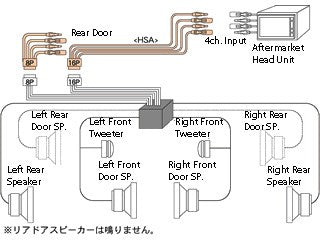 Beat-Sonic HSA-15 Stereo Replacement Kit for 1999-2004 Acura 3.5 RL models without factory navigation - Beat-Sonic USA