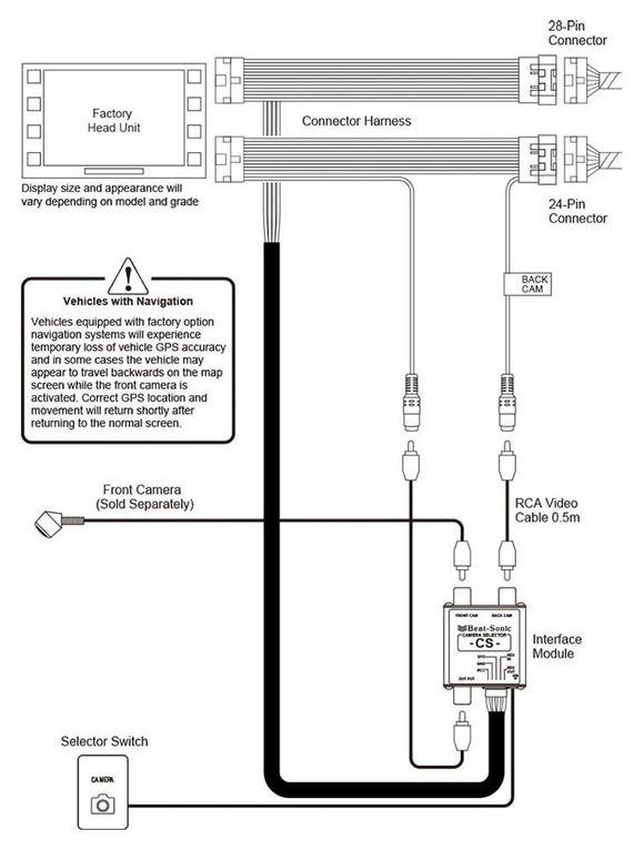 Beat-Sonic CS6EP Front Camera Interface for Select 2014-2020 Toyota Models - Beat-Sonic USA