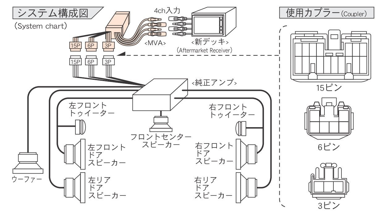 Toyota Aristo JZS161 Audio Adapter With Nav | Beat-Sonic USA