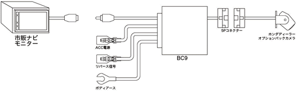 Beat-Sonic BC9 Factory Backup Camera Adapter for Honda models with 5 pin Connector - Beat-Sonic USA