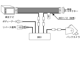 Beat-Sonic BR01 Video Selector Module - Beat-Sonic USA