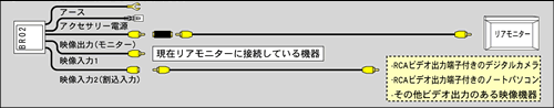 Beat-Sonic BR02 Video Selector Module - Beat-Sonic USA