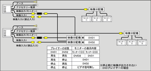 Beat-Sonic BR02 Video Selector Module - Beat-Sonic USA