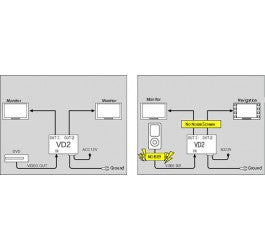 Beat-Sonic VD2 1 Into 2 Video Amplifier - Beat-Sonic USA