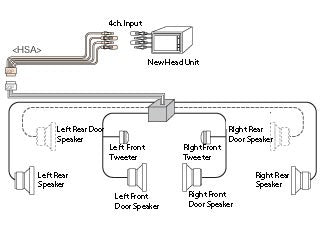 Beat-Sonic HSA-11 Stereo Replacement Kit for 1996-1998 Acura 3.5 RL models without factory navigation - Beat-Sonic USA