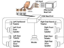 Beat-Sonic MVA-24L Stereo Replacement Kit for 2004-2006 Lexus LS 430 with factory navigation. - Beat-Sonic USA