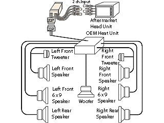 Beat-Sonic SLX-81A Stereo Replacement Adapter for 2003-2009 Lexus GX 470 Models without Factory Navigation and without Mark Levinson. - Beat-Sonic USA