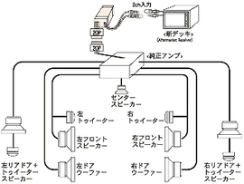 Beat-Sonic SLX-82AAD Stereo Replacement Adapter for Select 2001-2011 Toyota and Lexus models - Beat-Sonic USA